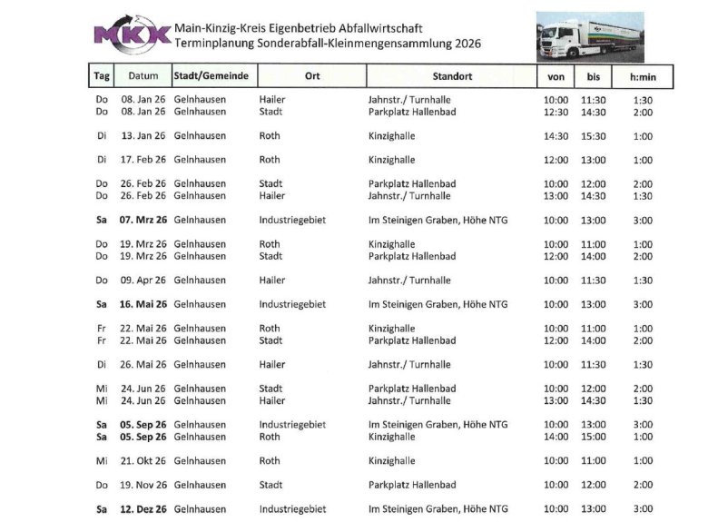 Übersicht der Termine des Schadstoffmobils.
